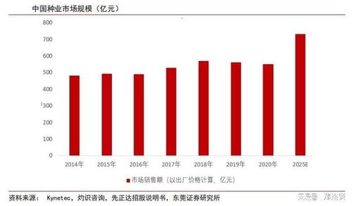 政策鼓励种业做大做强,转基因种业将成为未来发展趋势